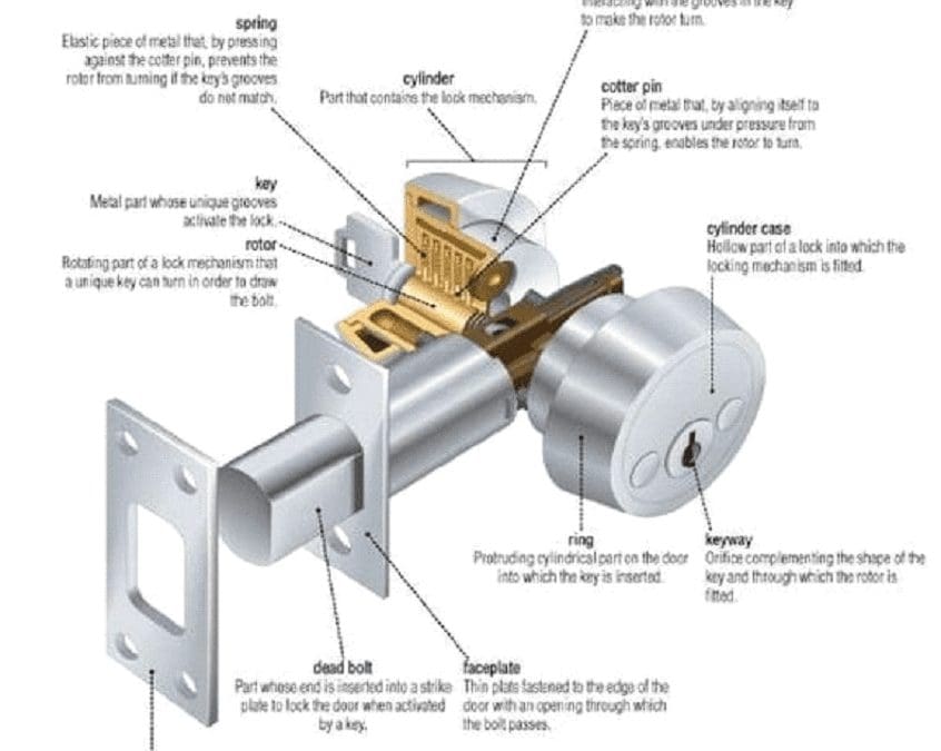 Unlocking the Complexity: The Intricacies of Locks